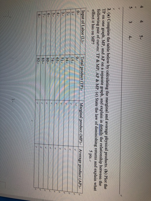 Solved 4 45 5 3 4 2. (a) Complete the table below by | Chegg.com