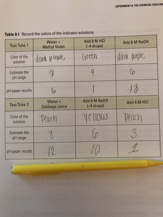 Solved Part A The weak acidbase indicator equilibria In