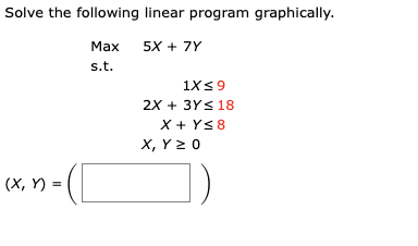 Solved Solve the following linear program graphically. Max | Chegg.com