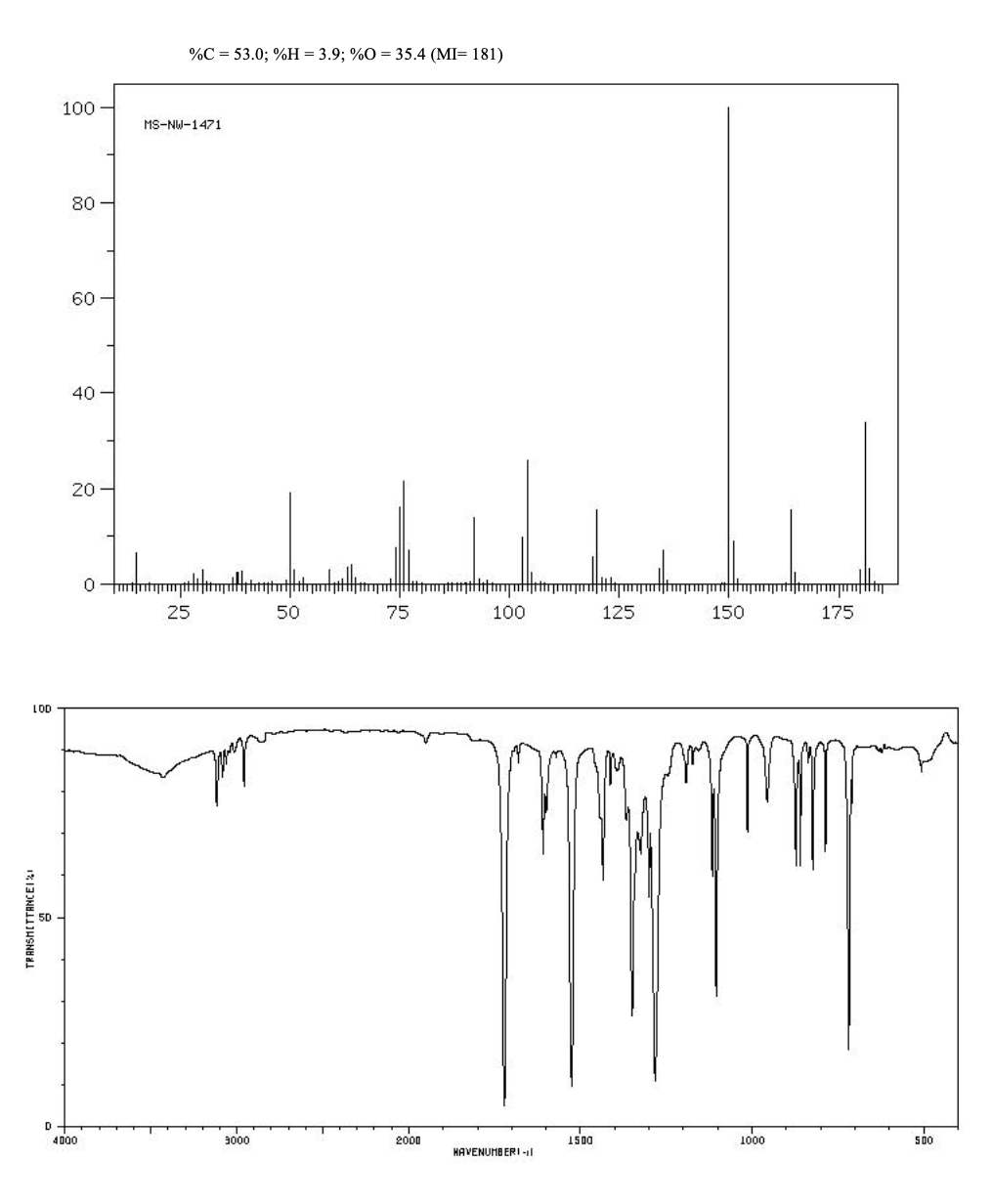 Solved Identify the compound using the given spectral | Chegg.com