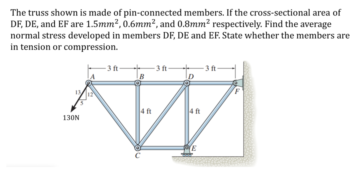 Solved The truss shown is made of pin-connected members. If | Chegg.com