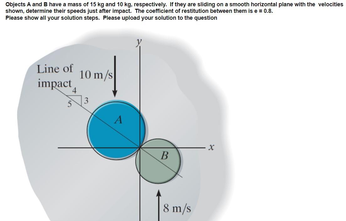 Solved Objects A And B Have A Mass Of 15 Kg And 10 Kg