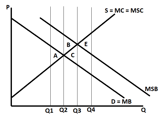 Solved In the diagram below, which area represents dead | Chegg.com