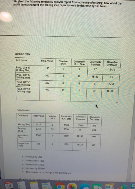 Solved 39- given the following sensitivity analysis report | Chegg.com