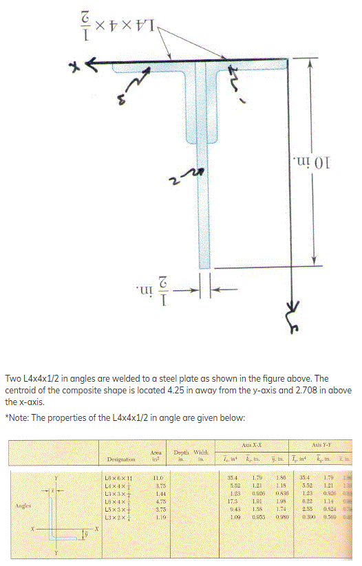 Solved X Xv1 J U Ol A Two L4x4x1 2 In Angles Are Welded Chegg Com