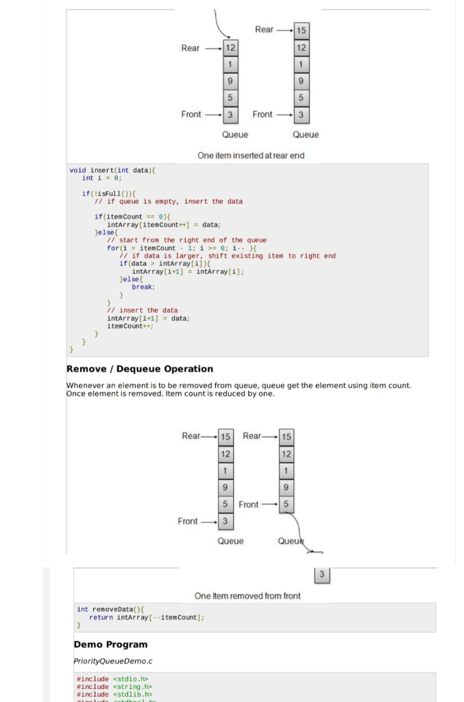 Solved Overview Priority Queue is more specialized data | Chegg.com