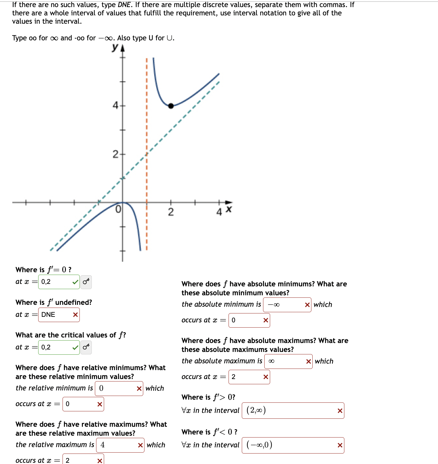 Solved If there are no such values, type DNE. If there are | Chegg.com