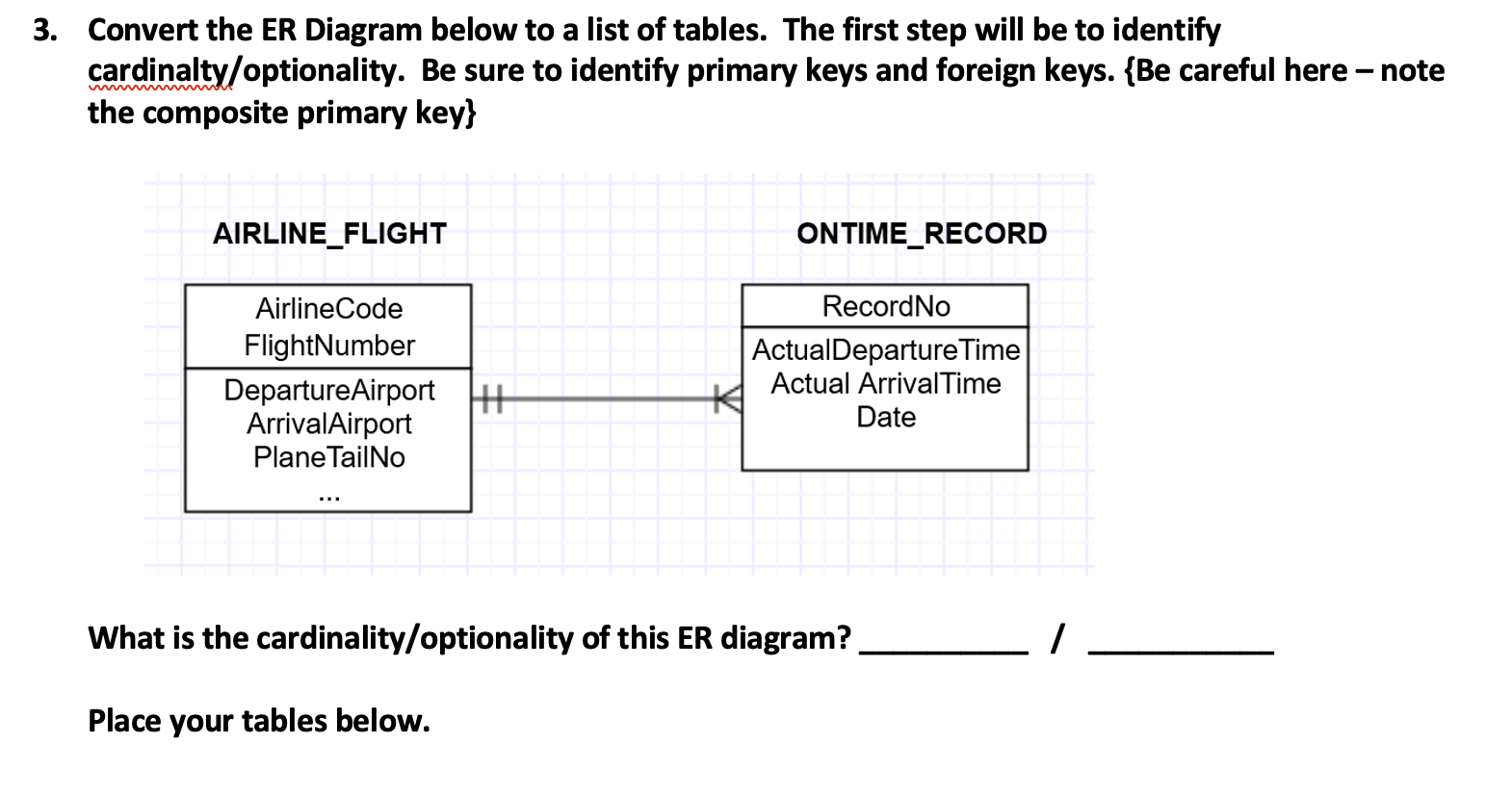 Solved Convert the ER Diagram below to a list of tables. The | Chegg.com