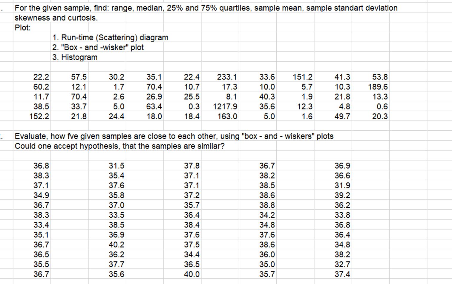 Solved For the given sample, find: range, median, 25% ﻿and | Chegg.com