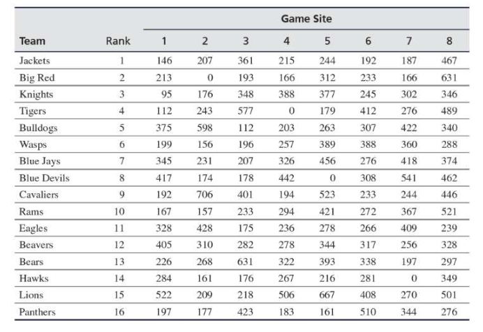 📊 Following Wednesday's action! ➡️ Teams ranked 7-10 will compete in the  #ATTPlayIn Tournament to secure the final two spots for each…