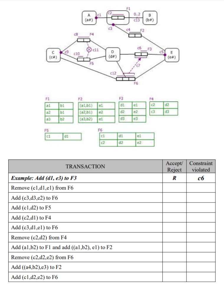 Solved The Conceptual Schema Diagram Shown On The Next Page | Chegg.com