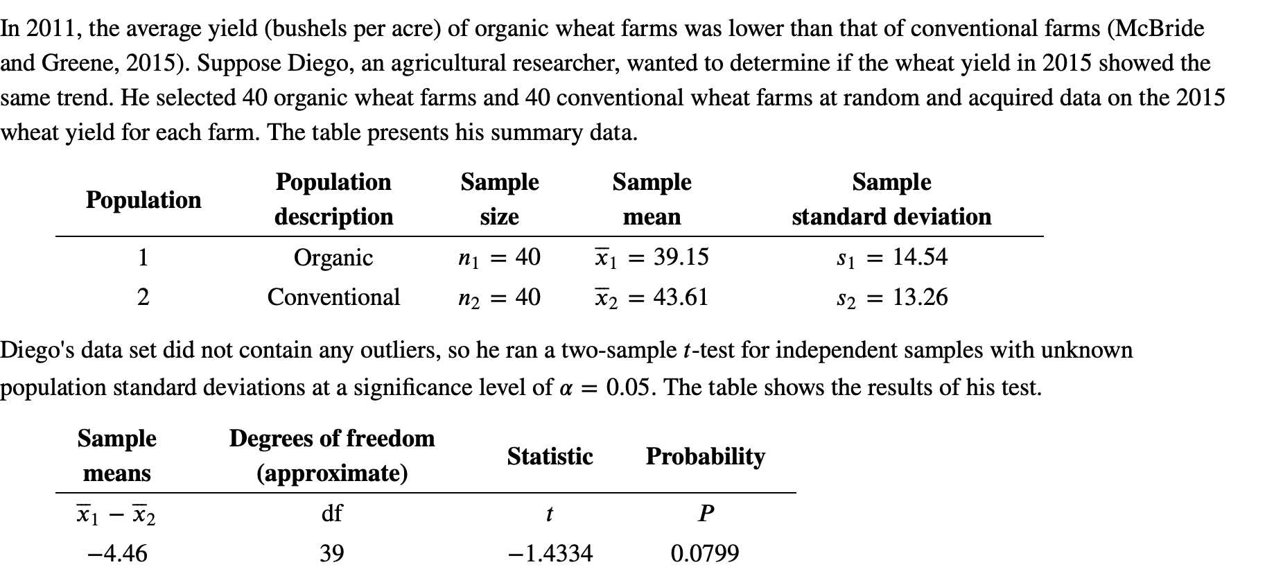 Solved In 2011, the average yield (bushels per acre) of
