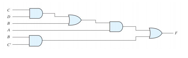 Solved Write HDL gate-level description and its test bench | Chegg.com