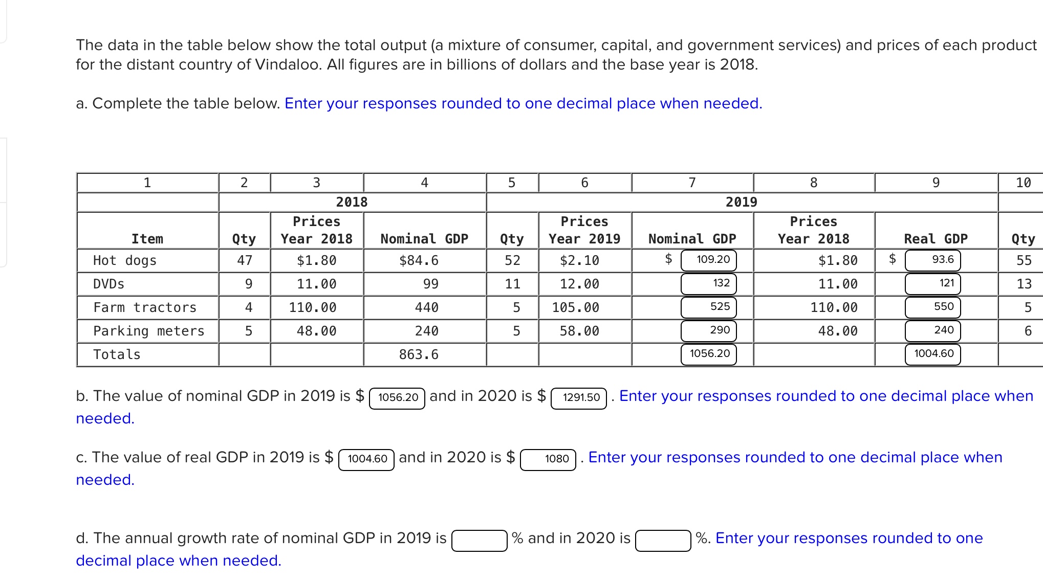 Solved The data in the table below show the total output (a | Chegg.com