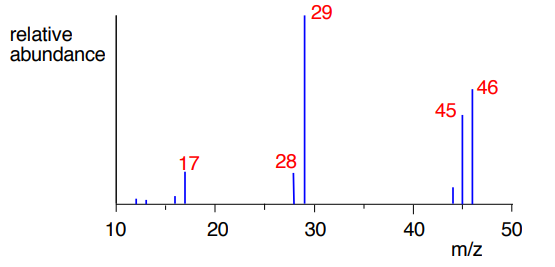 Solved (18 Total Points) MASS SPECTRA: THE M+ LINEThe mass | Chegg.com