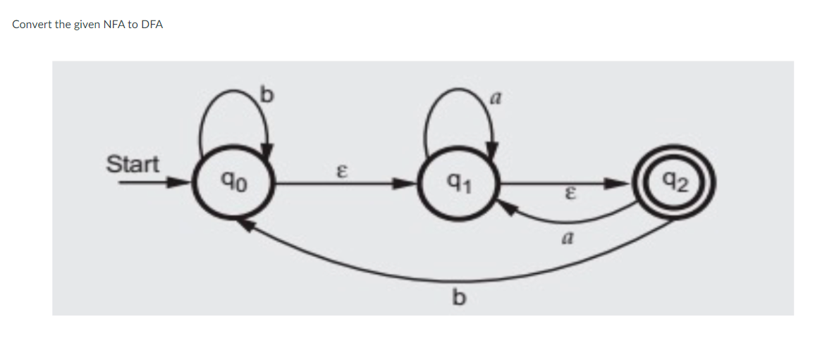 Solved Convert The Given NFA To DFA | Chegg.com