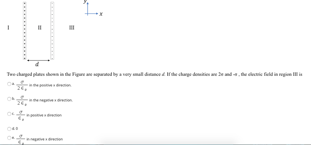 Solved Two Charged Plates Shown In The Figure Are Separated | Chegg.com