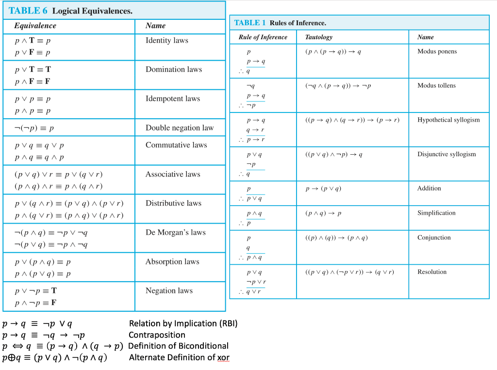 solved-use-rules-of-inference-to-show-that-if-va-p-x-chegg