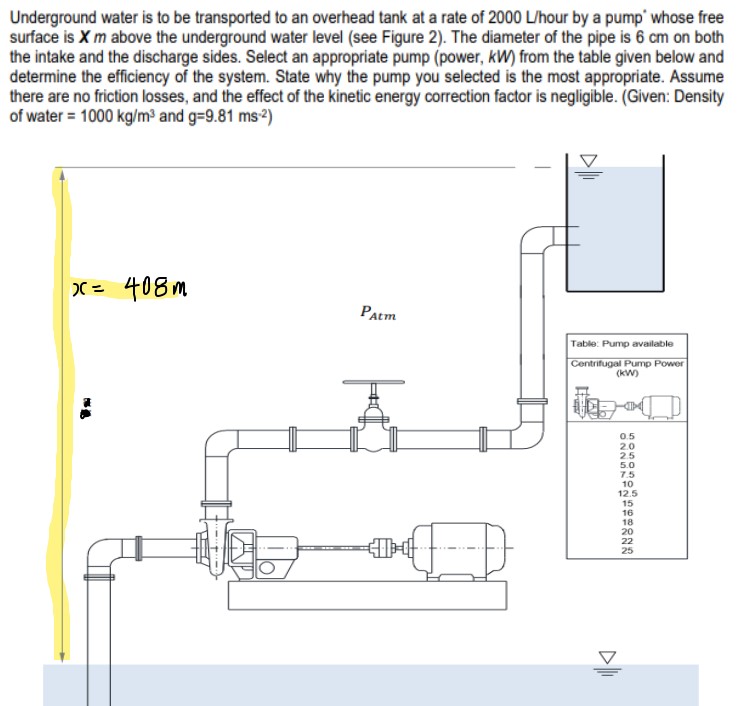 Solved Underground water is to be transported to an overhead