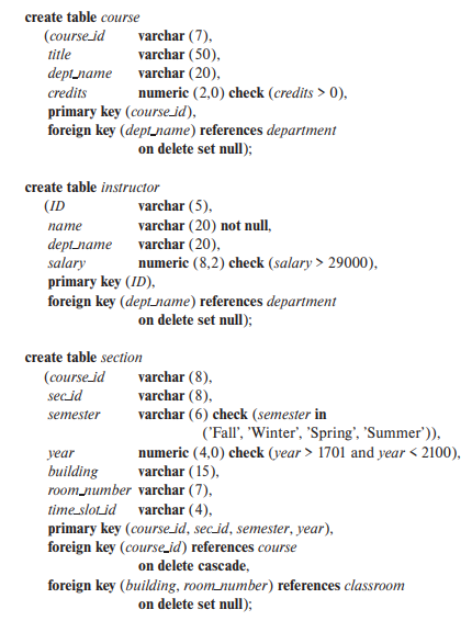 Solved Write the SQL Queries for the following. Based on | Chegg.com