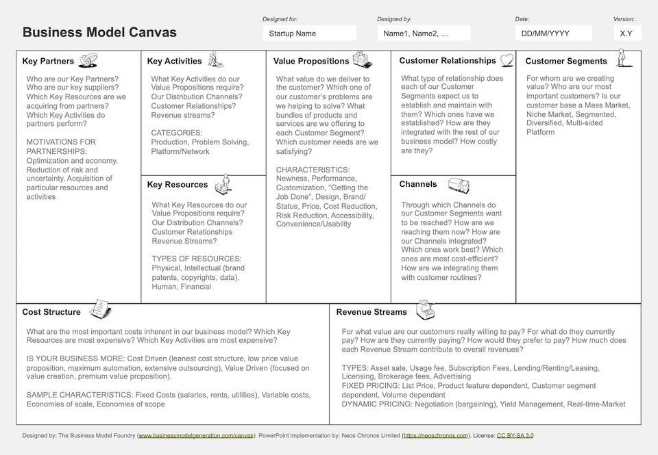 Solved Version: Business Model Canvas Designed for Startup | Chegg.com