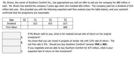 Solved Ms Brown The Owner Of Southern Comfort Inc Has