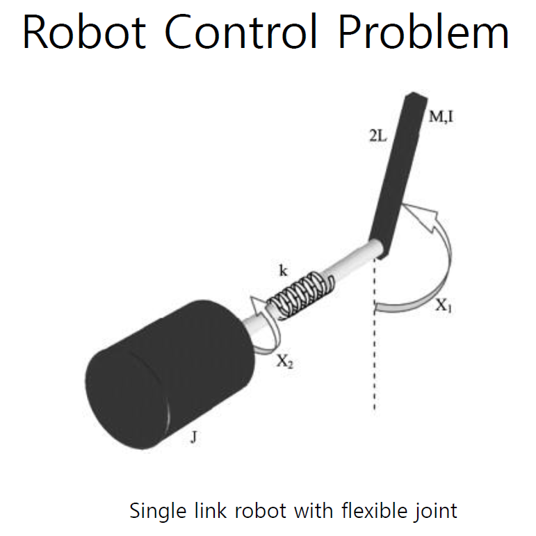 Solved Robot Control Problem MI 2L k מזמין ti J Single link | Chegg.com