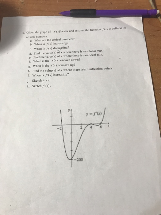 Solved Given the graph of f’(x) below and assume the | Chegg.com
