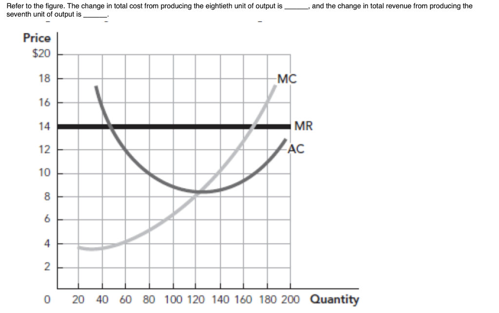 solved-refer-to-the-figure-the-change-in-total-cost-from-chegg