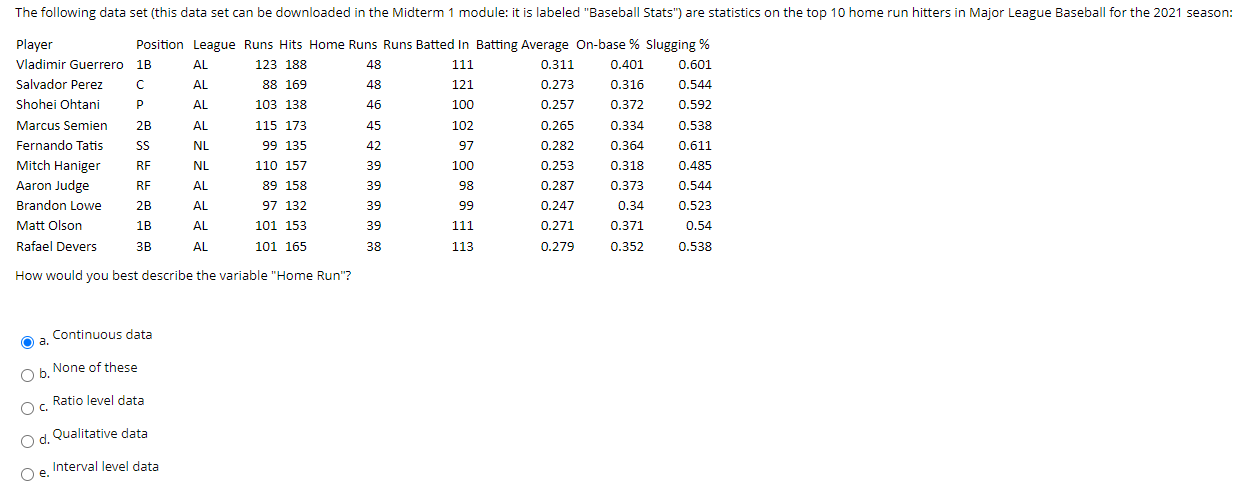 MLB Stats on X: At 22 years, 321 days, @d_maydabeast is the