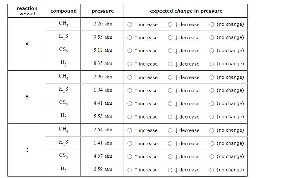 Solved A chemical engineer is studying the following