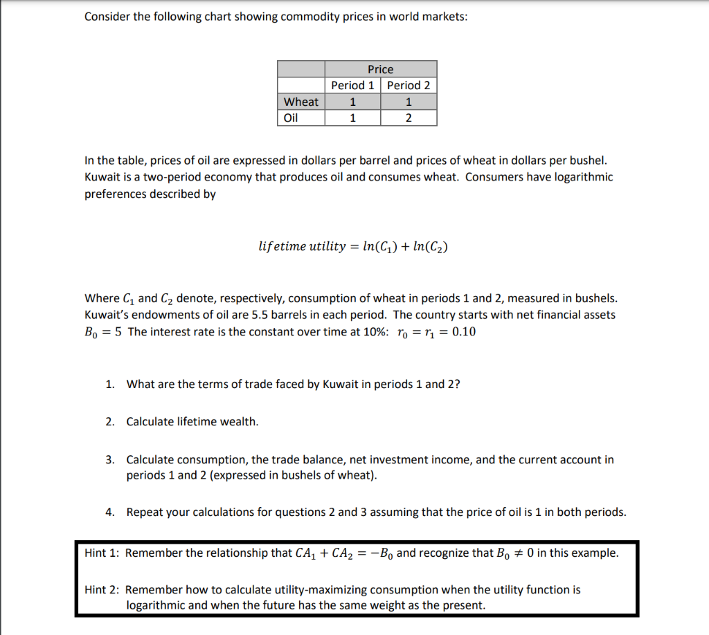 solved-consider-the-following-chart-showing-commodity-prices-chegg