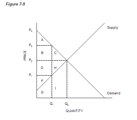 Solved pleas help (9-4 and 7-9) Refer to Figure 9-4 . Total | Chegg.com