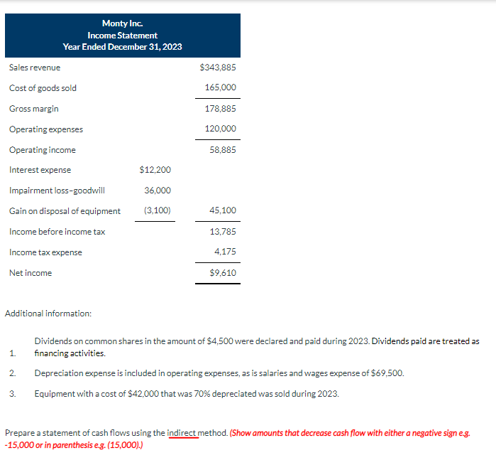 Solved Additional information: Dividends on common shares in | Chegg.com