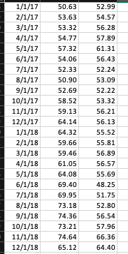 Solved 9 Monthly stock prices (in $) for Corporation A and | Chegg.com