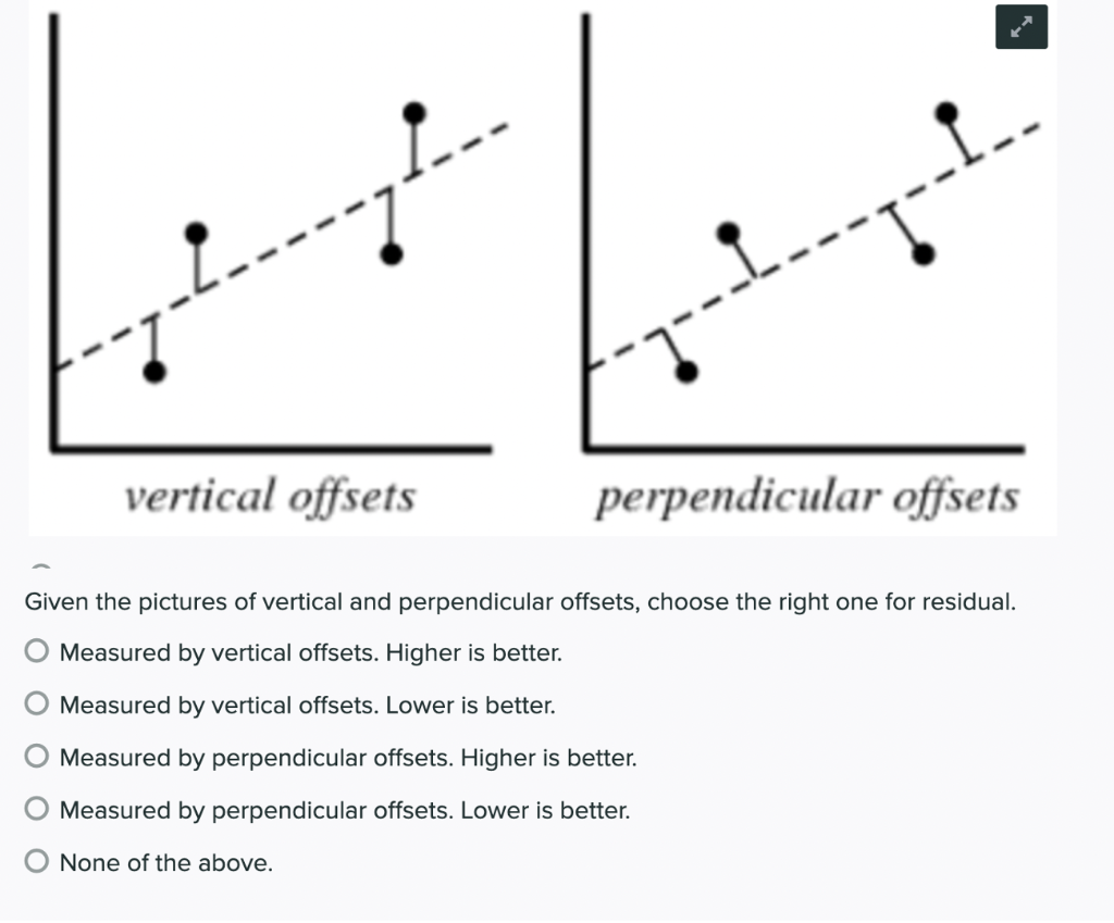 Solved -------- - vertical offsets perpendicular offsets | Chegg.com
