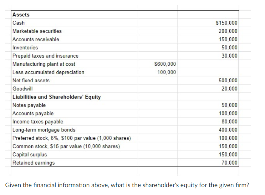 Solved Assets Cash $150,000 Marketable securities 200,000 | Chegg.com