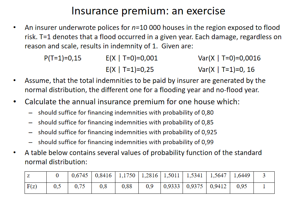 Insurance premium an exercise An insurer underwrote