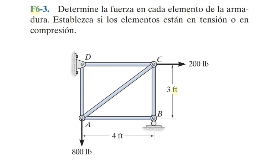 F6-3. Determine la fuerza en cada elemento de la armadura. Establezca si los elementos están en tensión o en compresión.