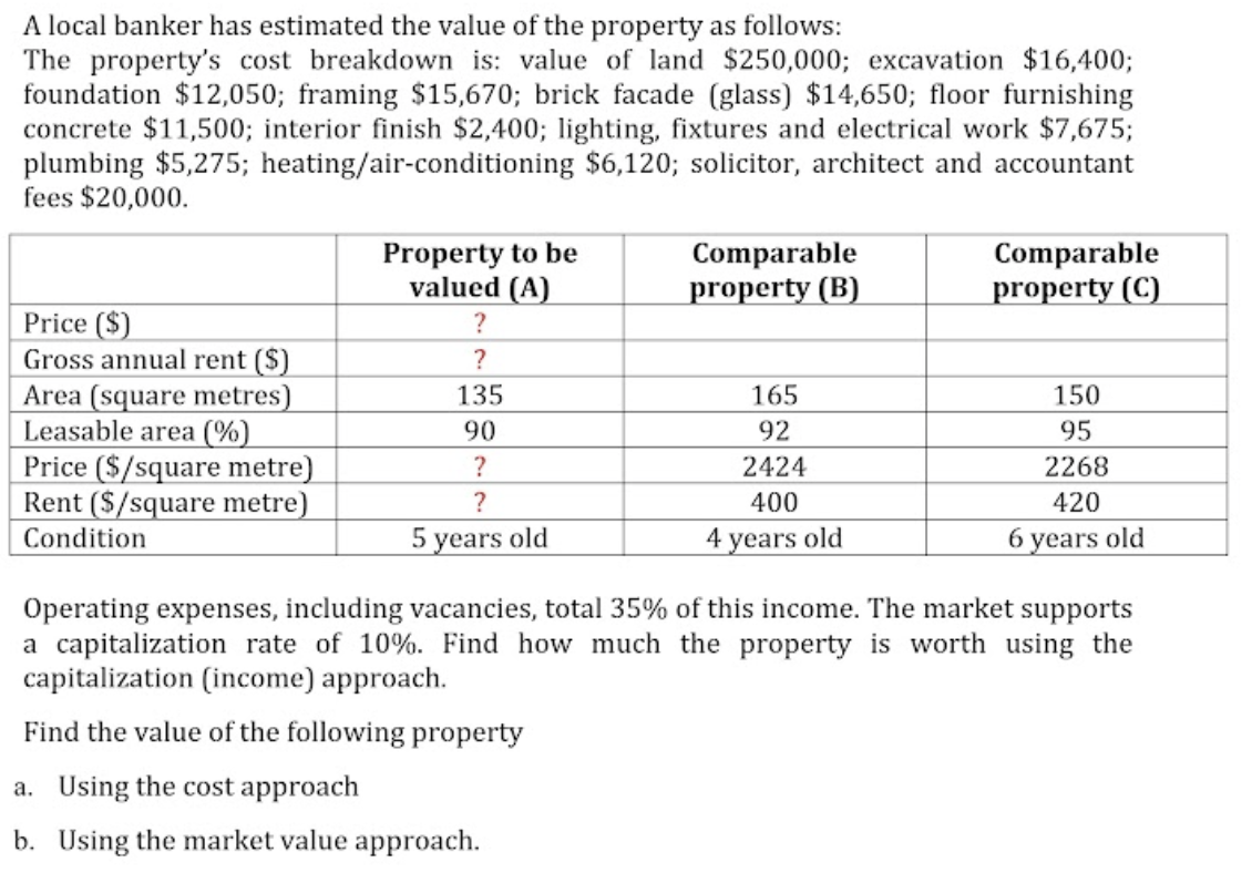 Solved A local banker has estimated the value of the