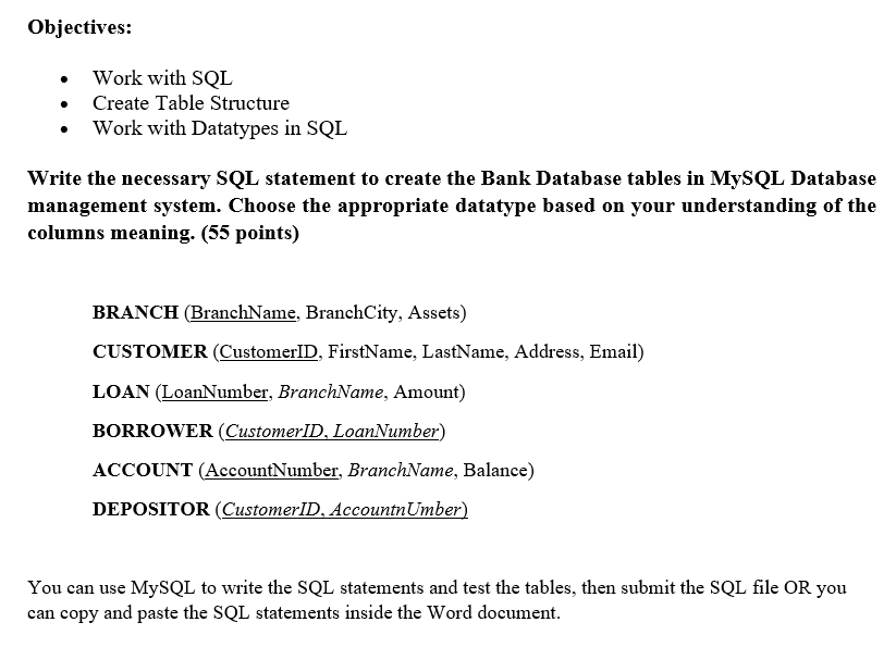 Solved Objectives: Work with SQL Create Table Structure Work | Chegg.com