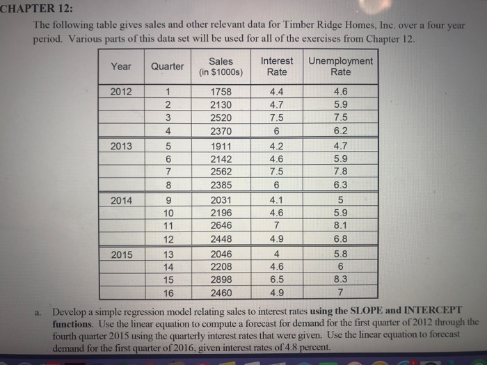 Solved CHAPTER 12: The following table gives sales and other | Chegg.com