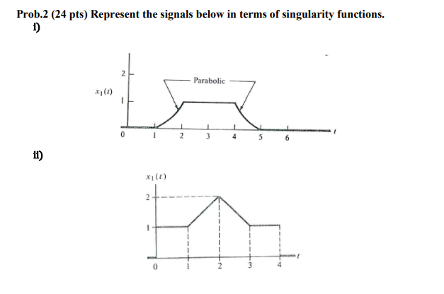 Solved Prob.2 (24 pts) Represent the signals below in terms | Chegg.com