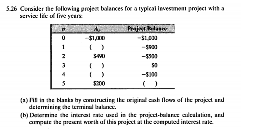 5.26 Consider the following project balances for a | Chegg.com