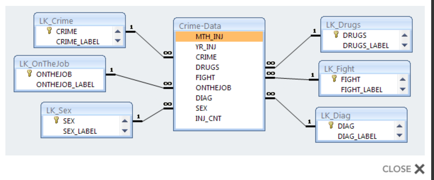 Solved From this image, is the Crime-Data table a good | Chegg.com