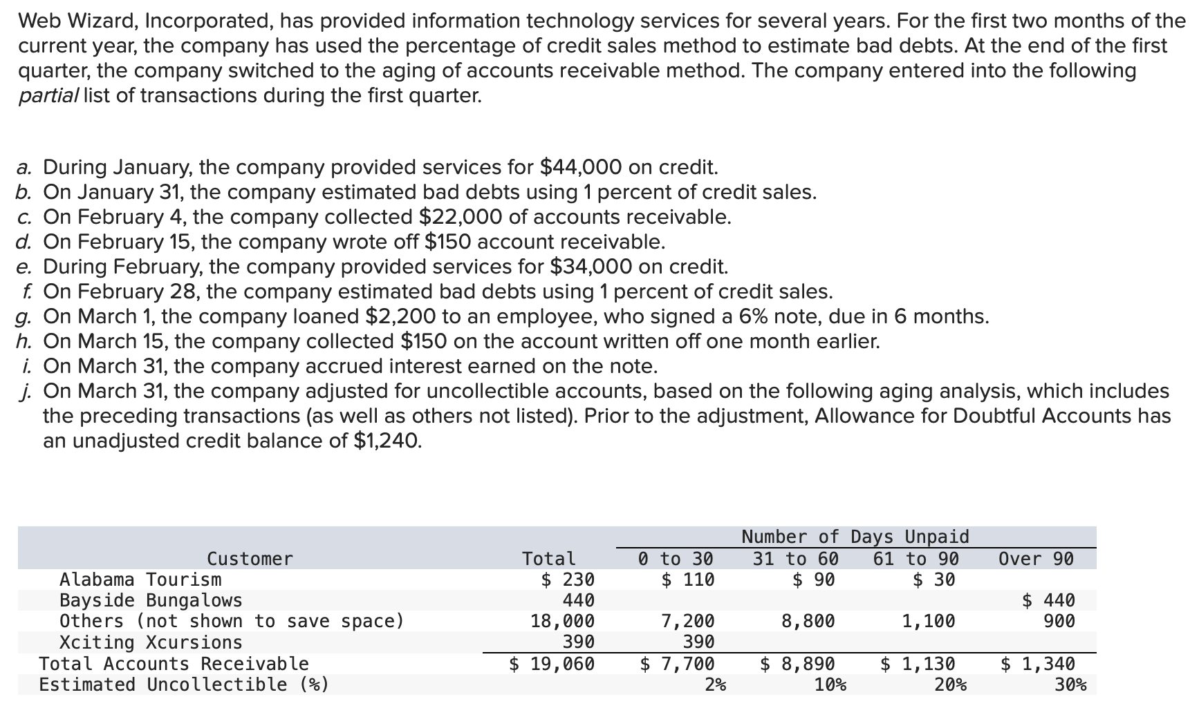 Solved Web Wizard, Incorporated, has provided information | Chegg.com