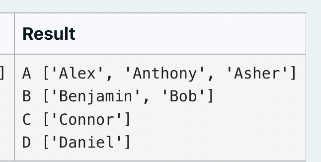 Solved Define a function named create_baby_names_dictionary | Chegg.com
