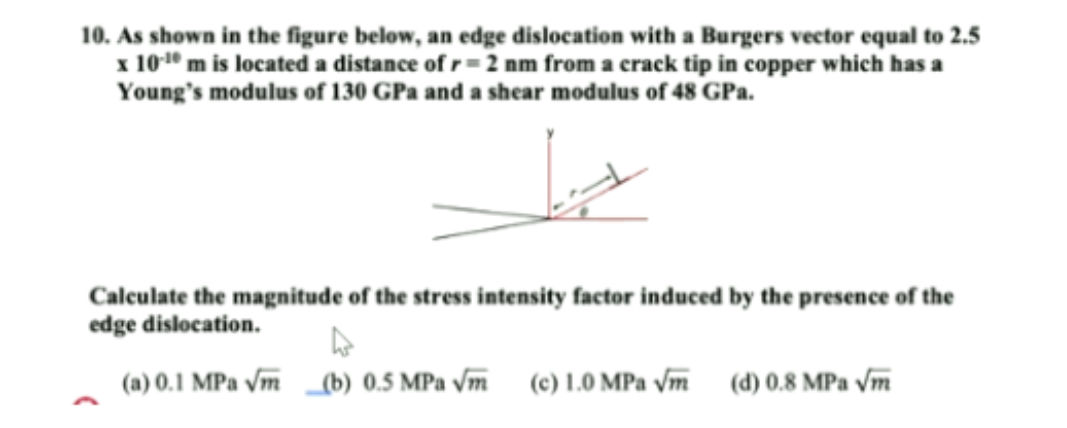 Solved As shown in the figure below, an edge dislocation | Chegg.com
