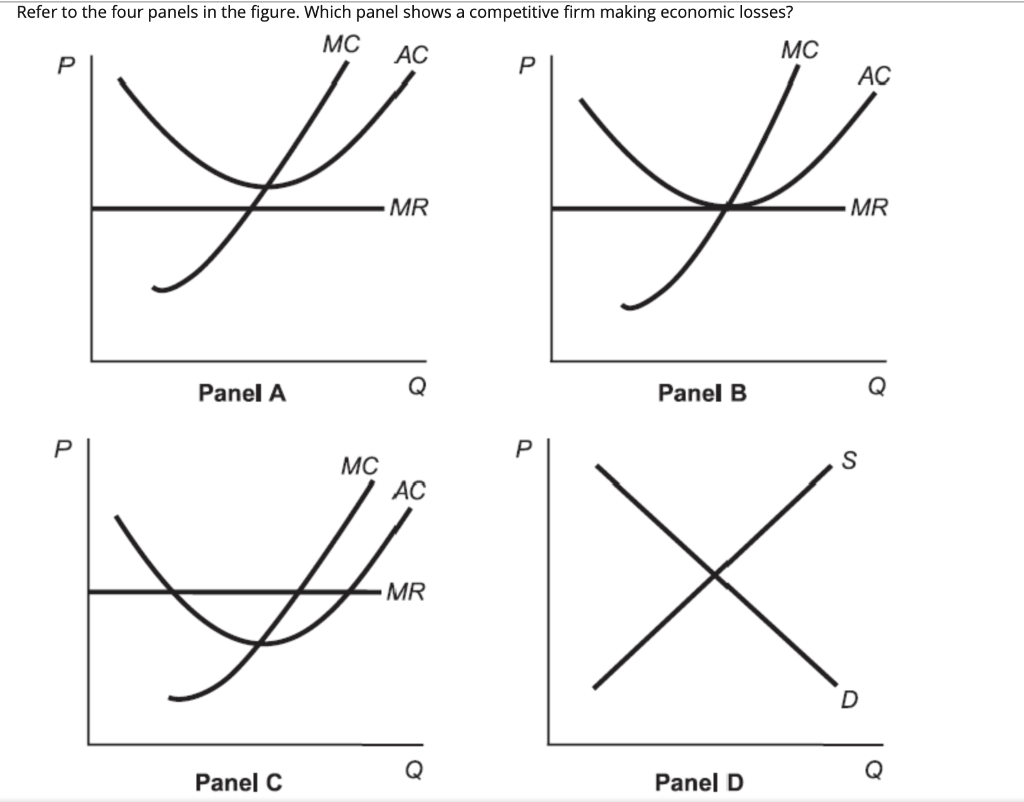 Solved Refer To The Figure. At The Profit-maximizing Level | Chegg.com