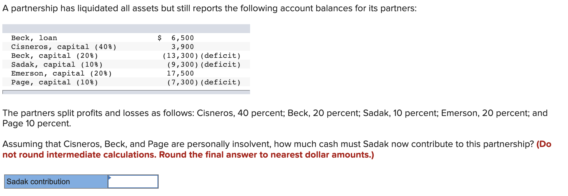 solved-a-partnership-has-liquidated-all-assets-but-still-chegg